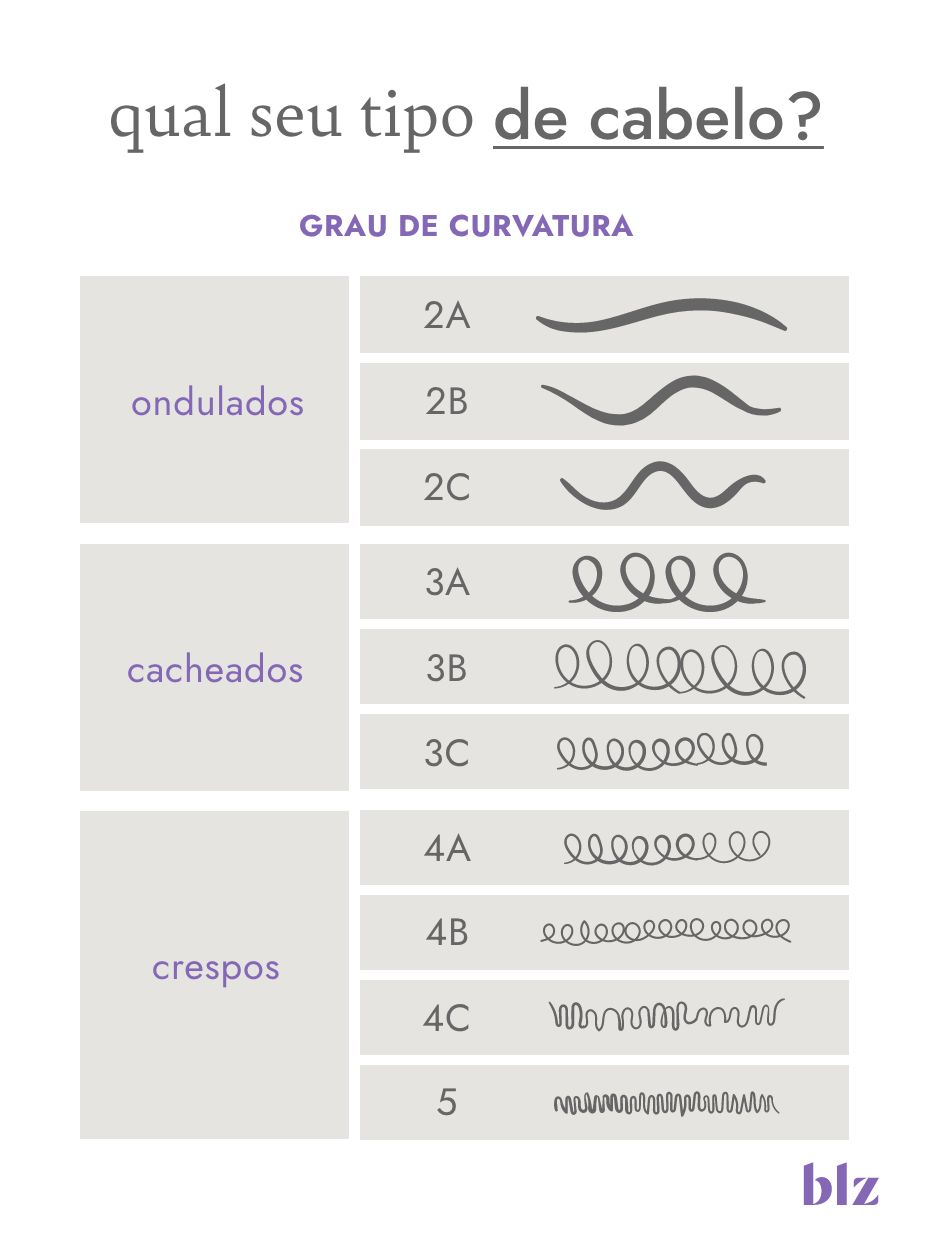 Descubra sua curvatura de cacho: tipos, características e cuidados ...
