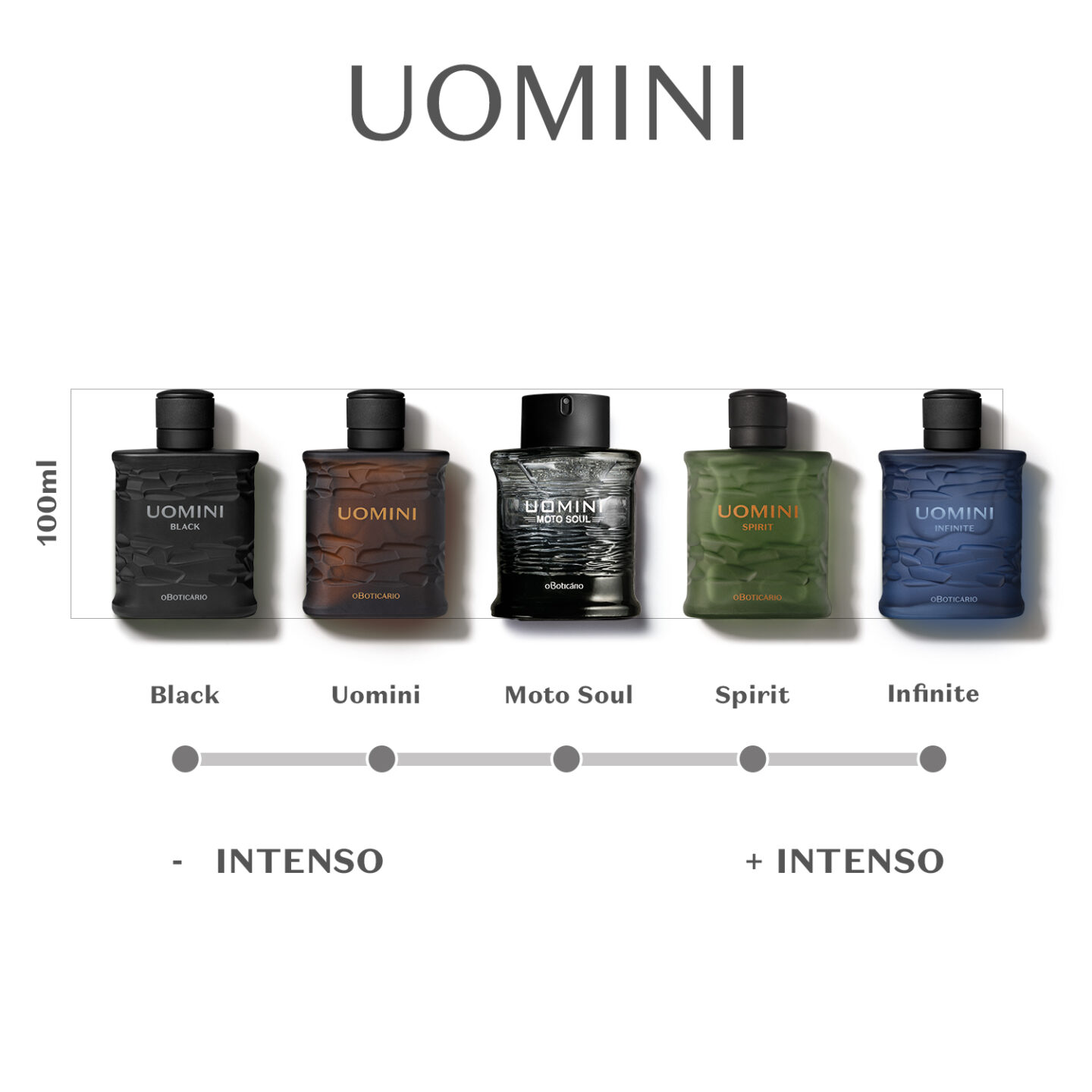 Versões de Uomini O Boticário: saiba qual é a sua cara | O Boticário