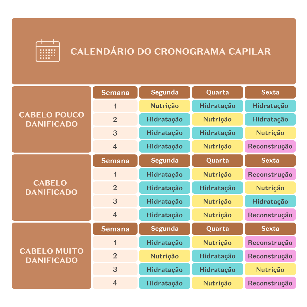 Cronograma Cabelo Cacheado: Plan Semanal para Crescimento e Textura Ideal